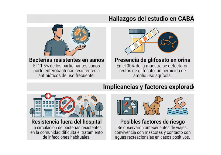 Resistencia antimicrobiana y glifosato en la ciudad: cómo protegerte de forma natural