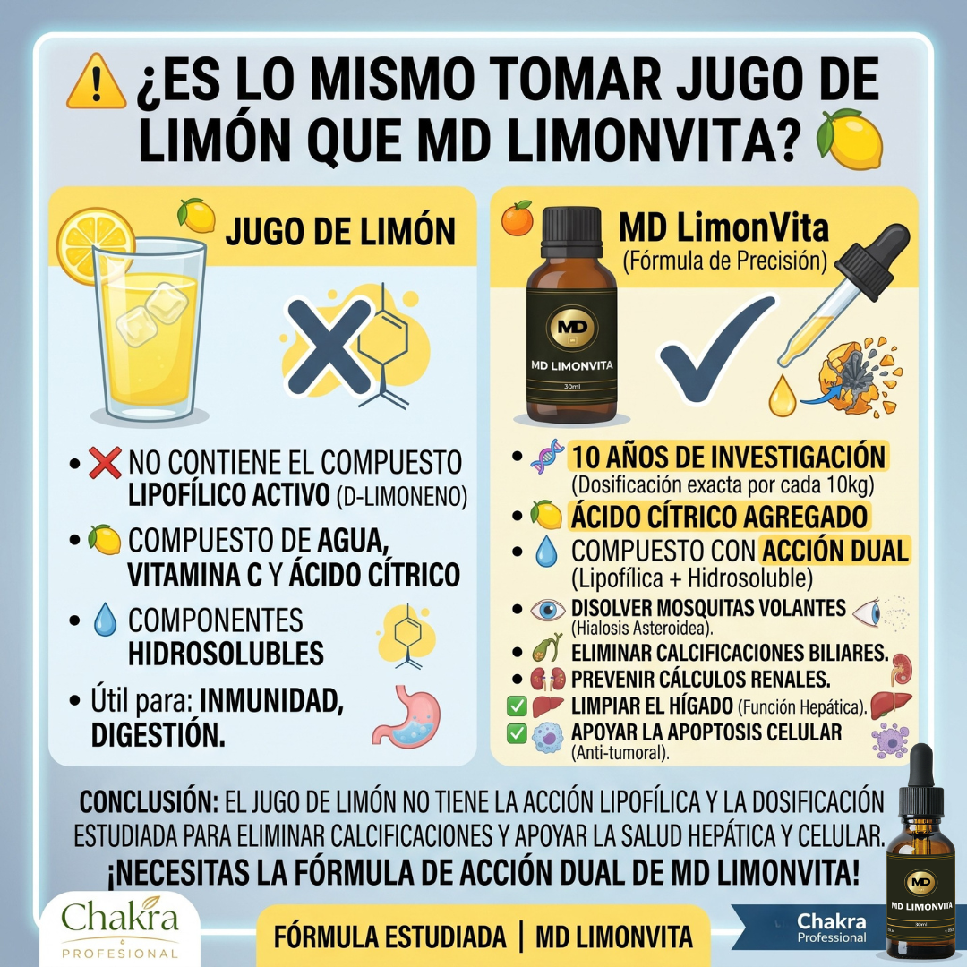 Comparación entre jugo de limón y MD LimonVita